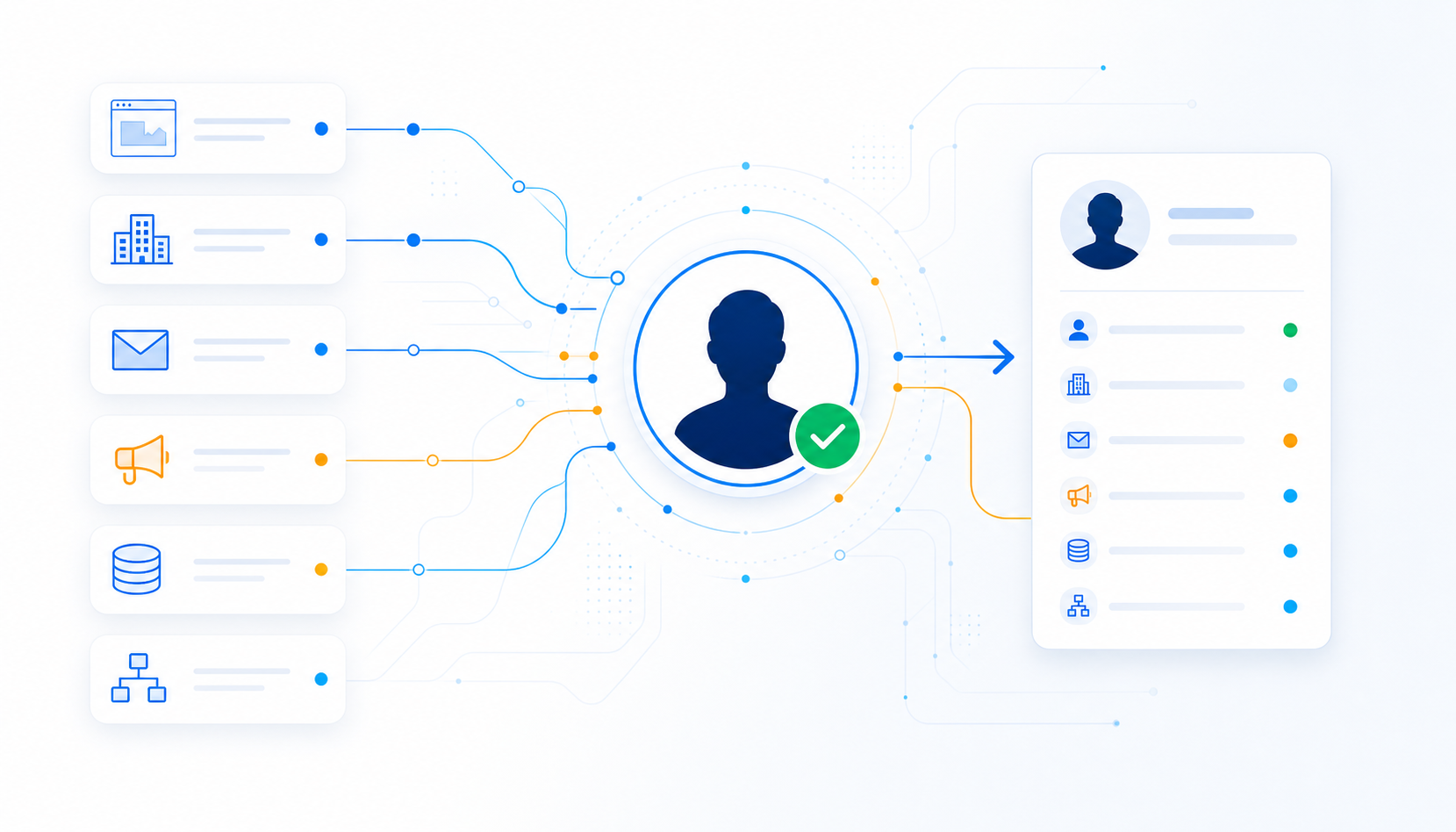 Anonymous visitor signals resolving into a verified customer profile