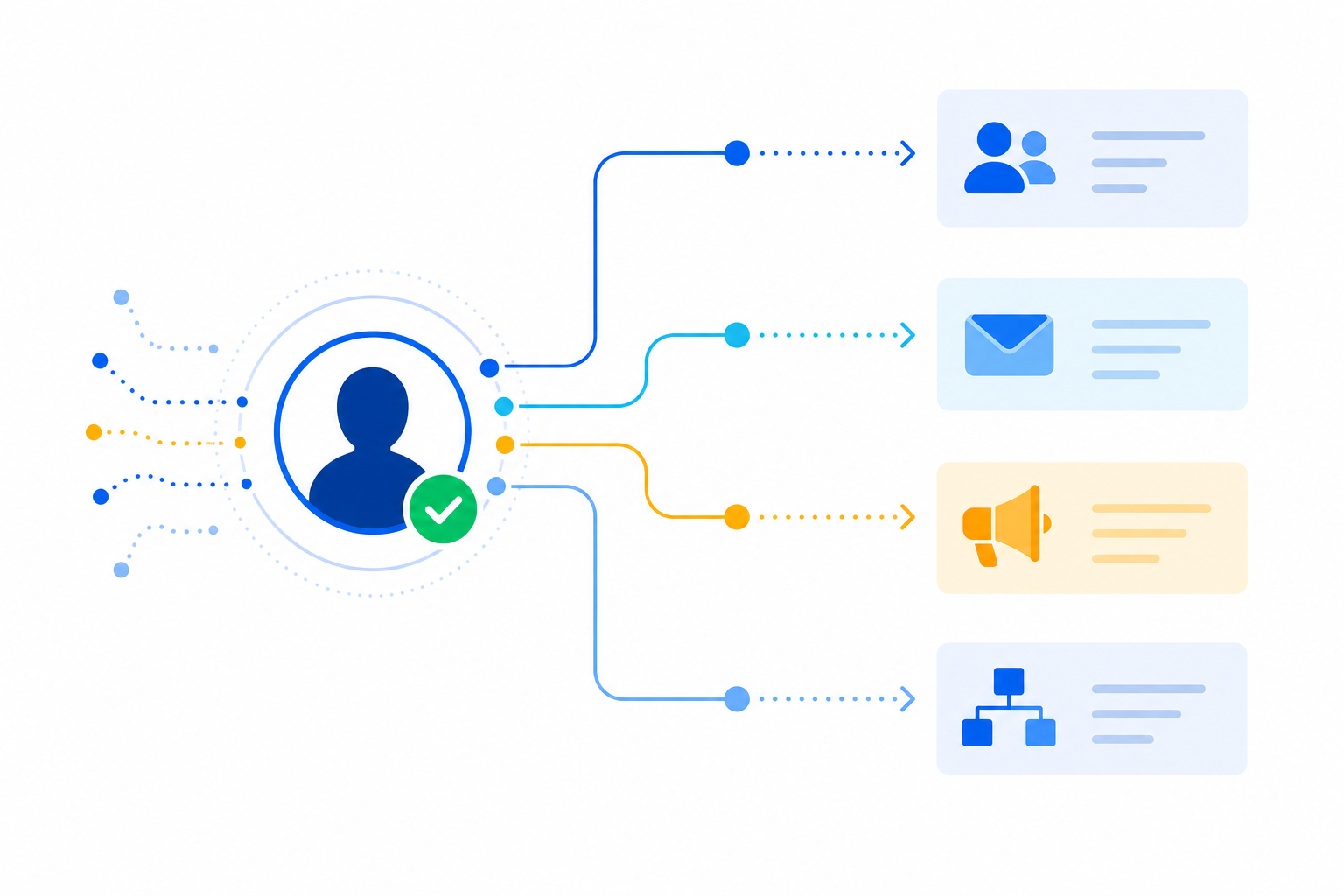 Resolved audience activating across CRM marketing and ad channels