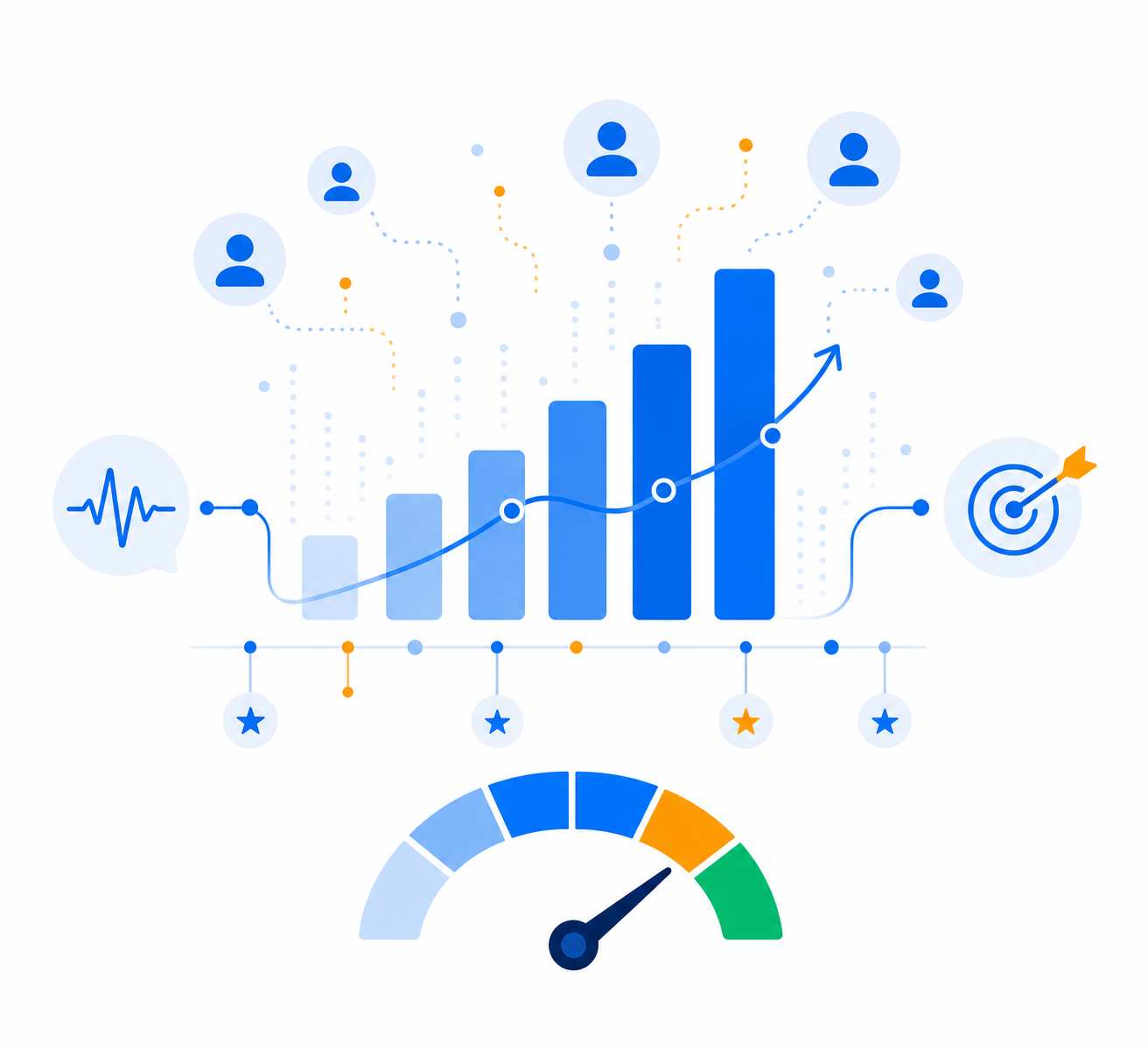Intent signals and scoring increasing over time