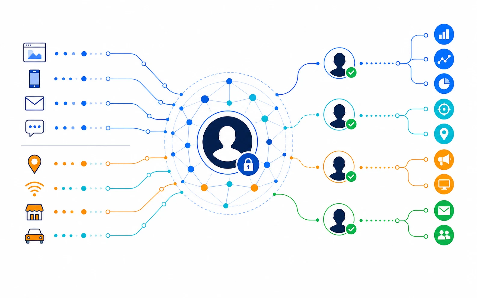 Layered identity infrastructure connecting source signals to resolution, intent, activation, and measurement