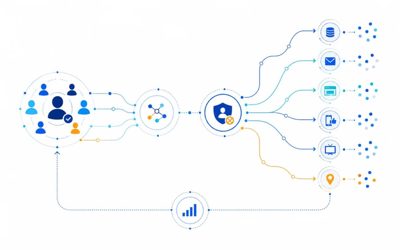Known audiences branching into coordinated activation channels