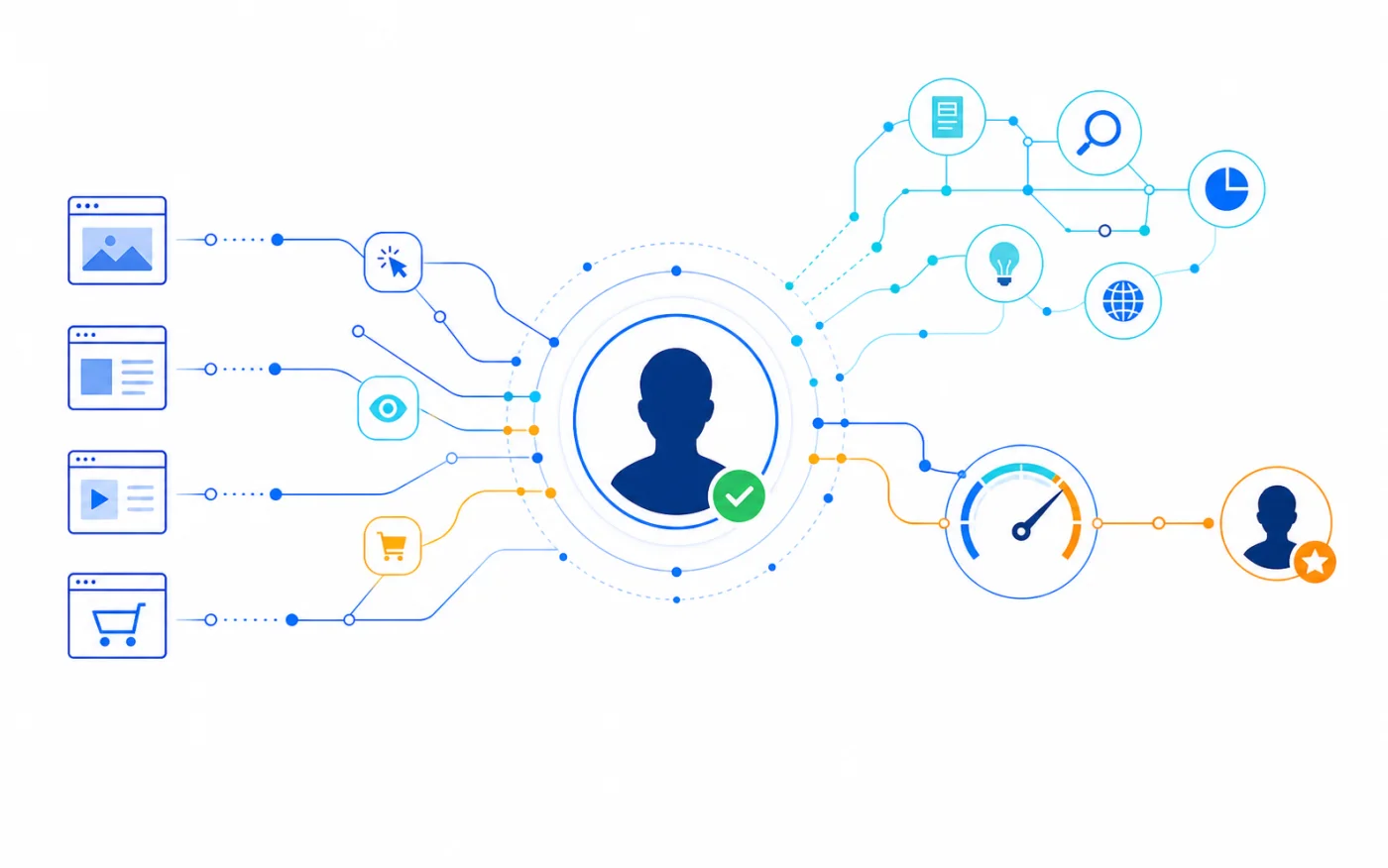 On-domain and open-web signals converging into an intent model