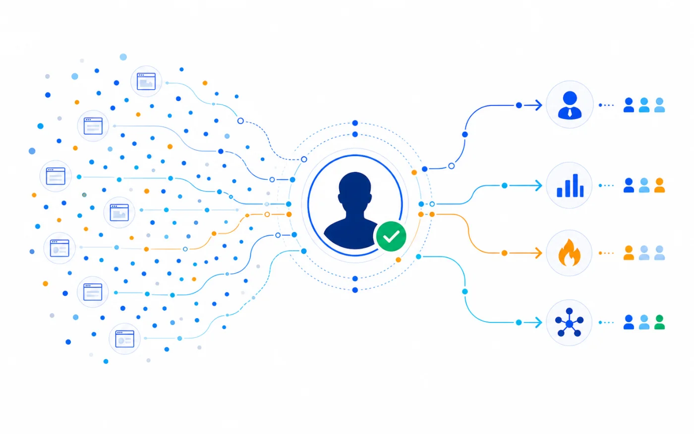 Signals converging into a known person and pipeline path