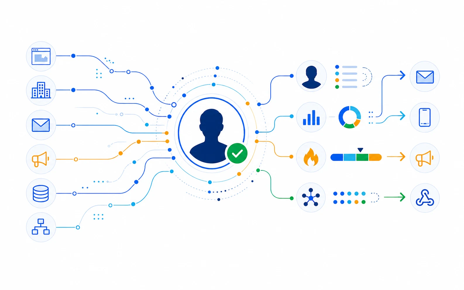 Identity signals converging into a verified person and branching into intent and activation channels