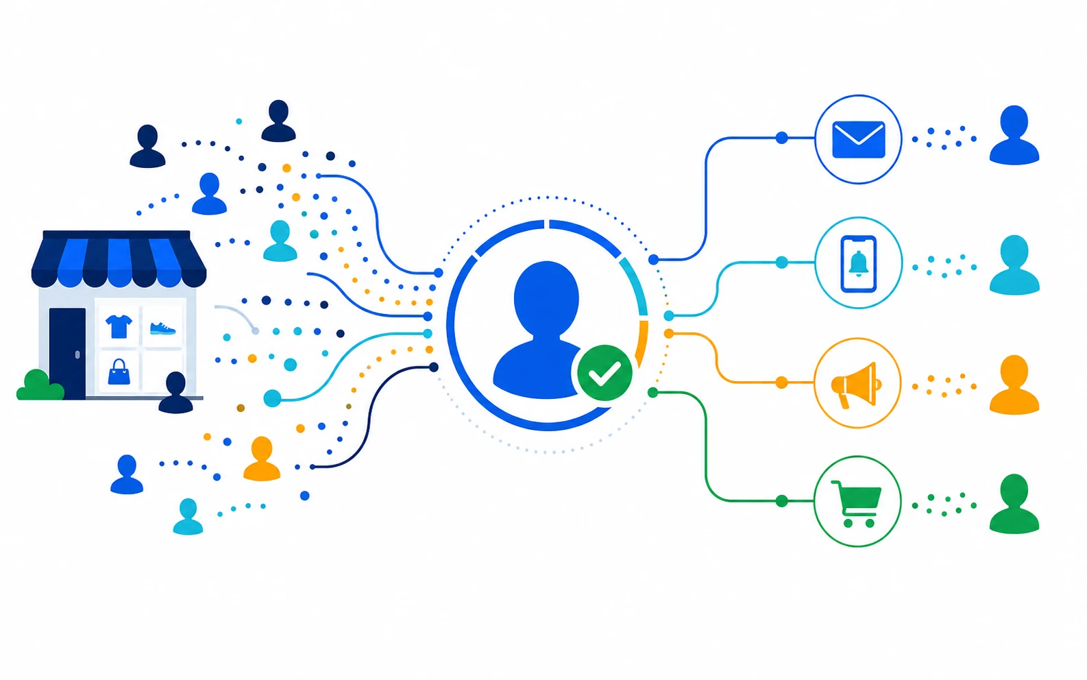 Consumer interest signals resolving into a known shopper and coordinated engagement channels