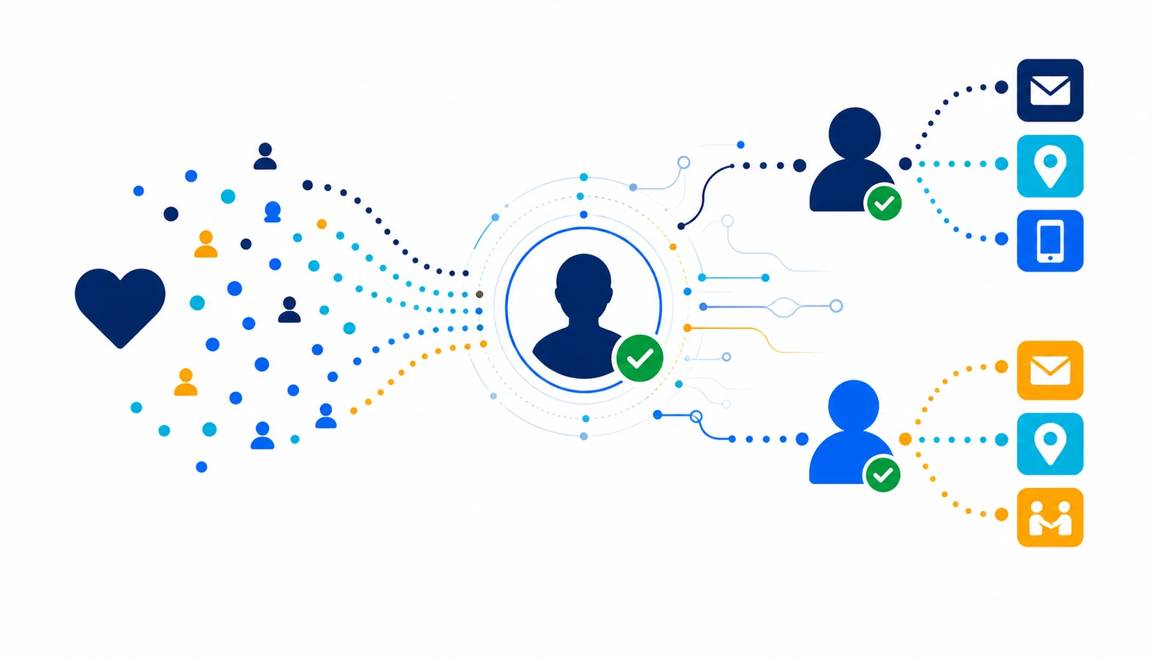 Supporter interest resolving into known donor and volunteer profiles with coordinated outreach paths
